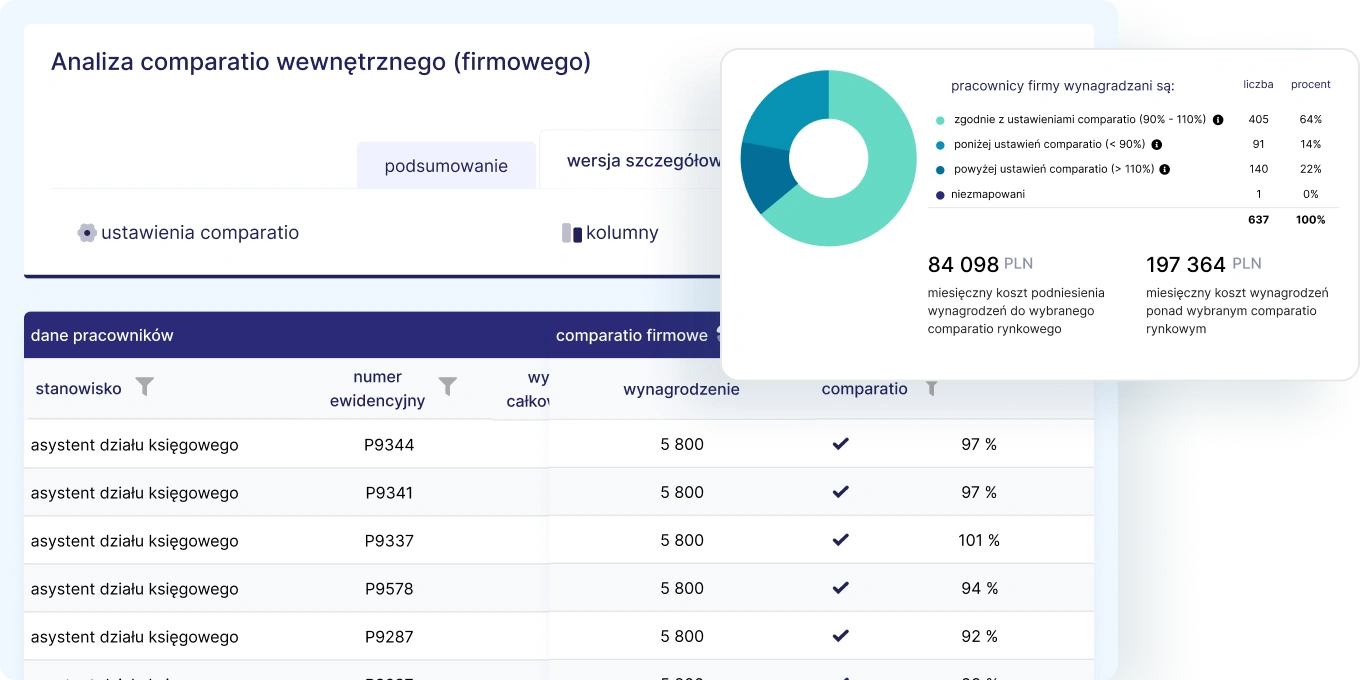 Podgląd analiz w&nbsp;aplikacji raportyplacowe.pl