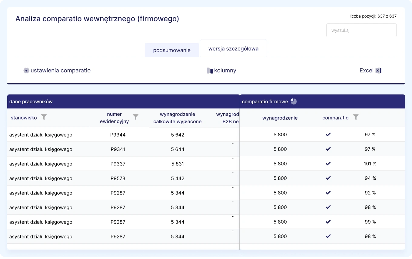 Comparatio wewnętrzne