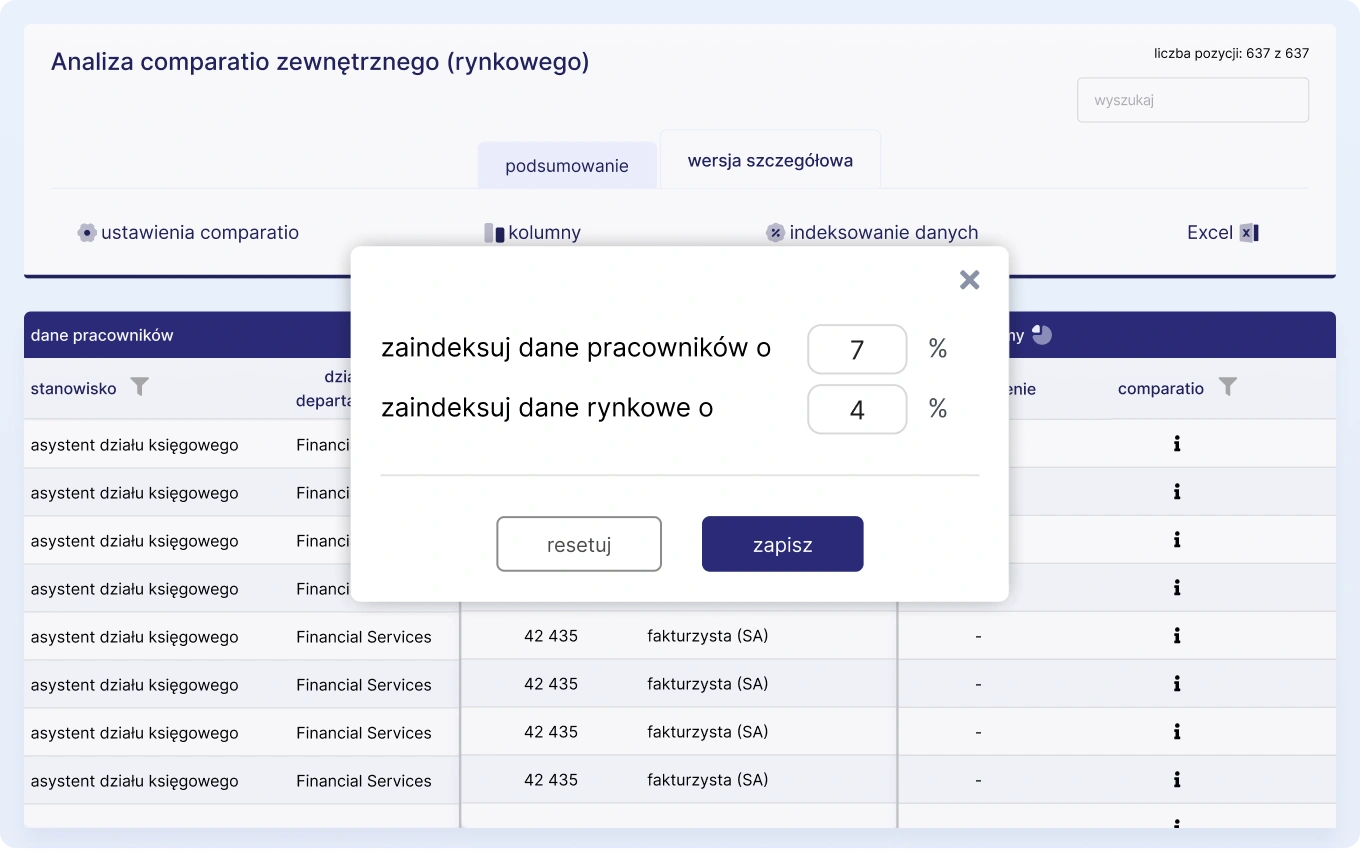 Symulacje podwyżek na rynku i&nbsp;w&nbsp;firmie
