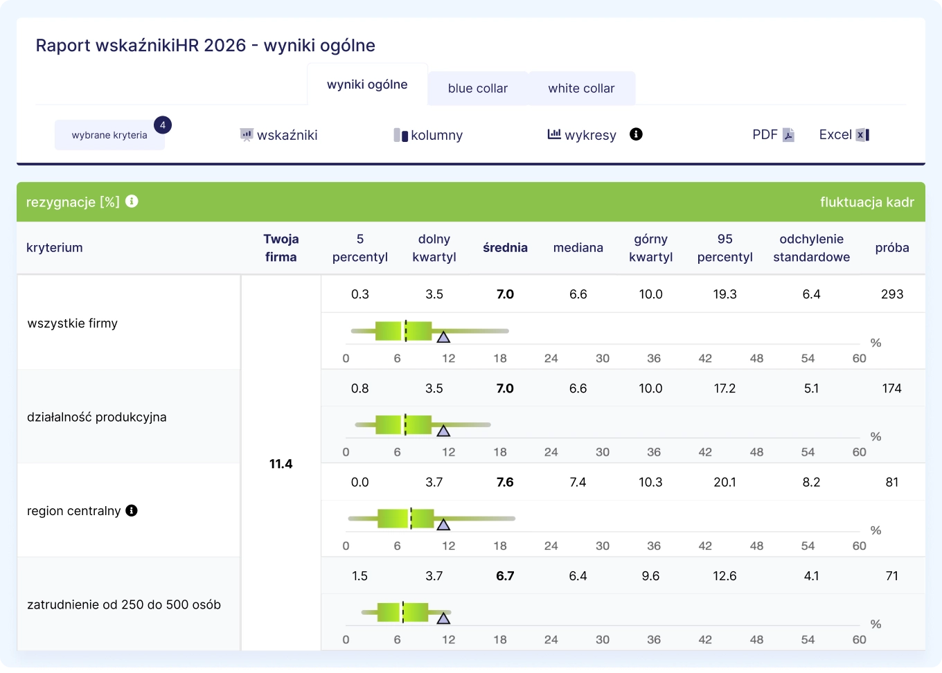 Additional data in&nbsp;one ecosystem