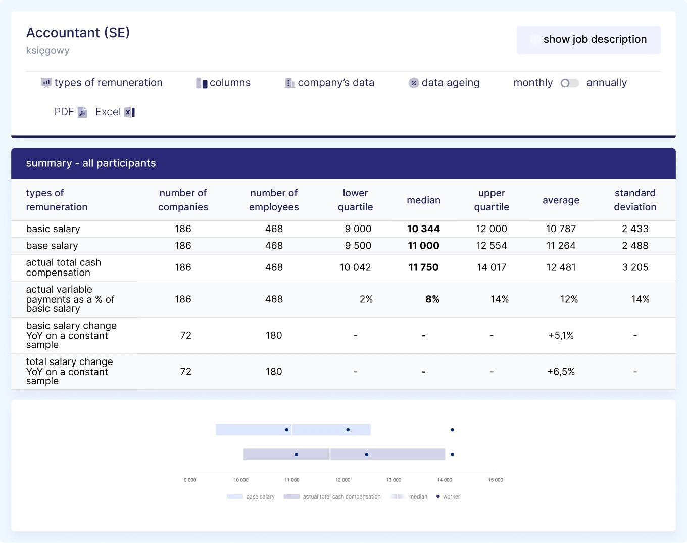 Market data