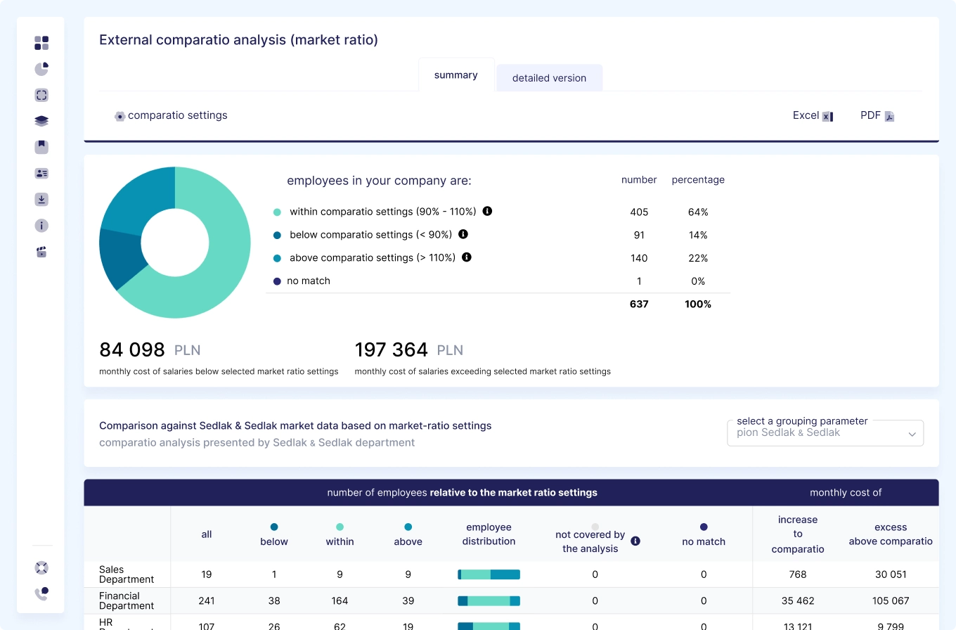 Salary increase simulations for&nbsp;the market and&nbsp;your company