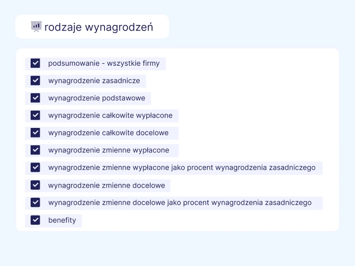 Lista rodzajów wynagrodzeń